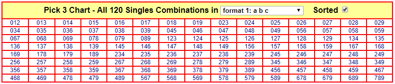 pick-3-box-combinations-lets-make-billion