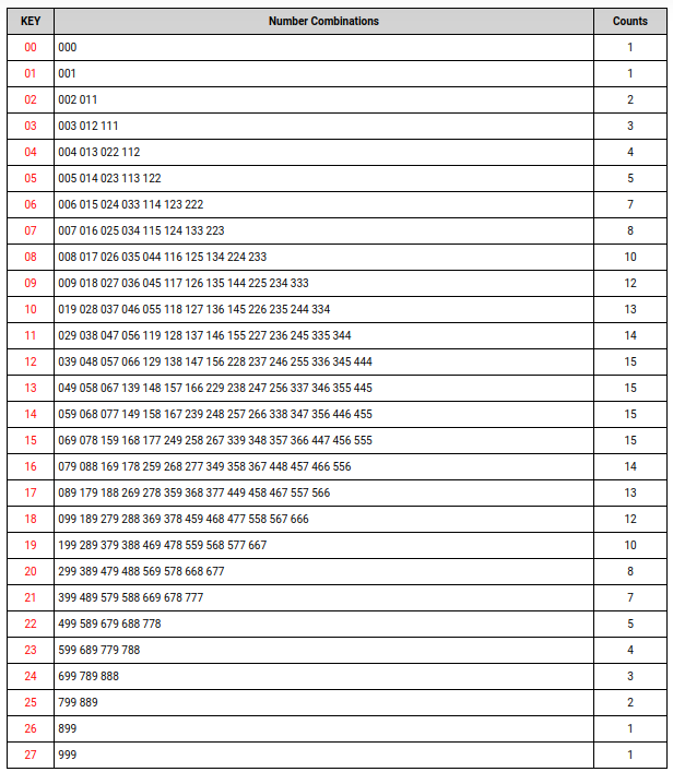 Nc Lottery Pick 3 Predictions Alli kerstonowpews