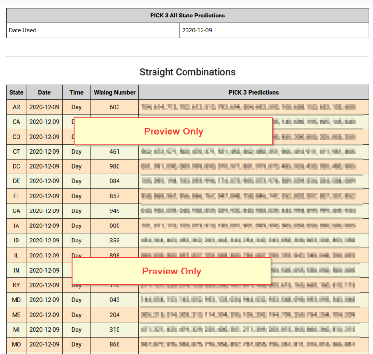 PICK 3 All State Predictions Lets Make Billion Stellar Numbers