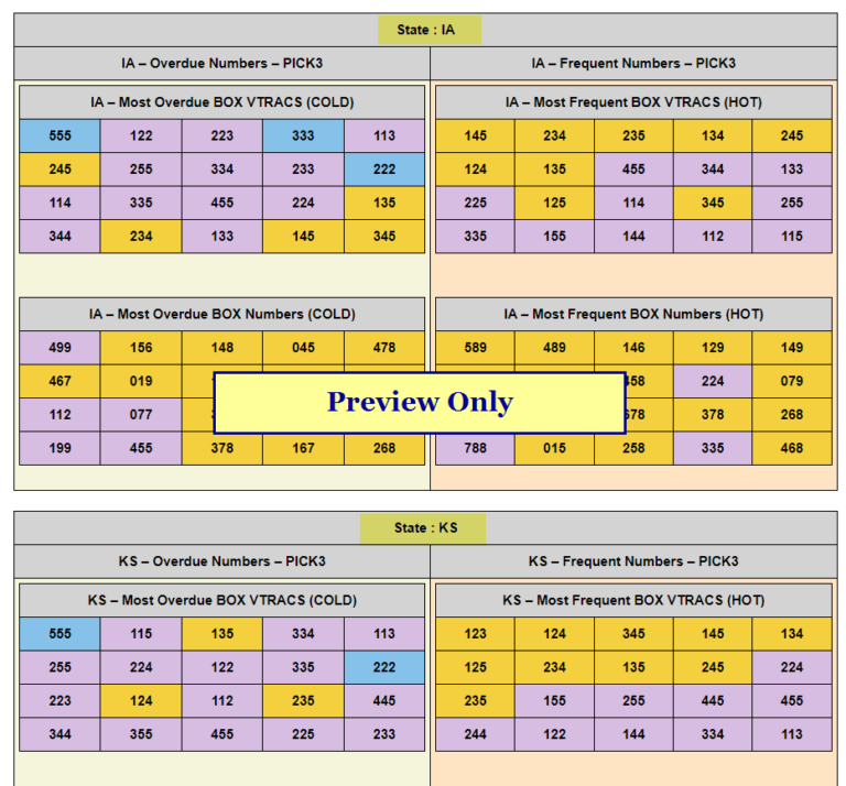 HOT and COLD Number Combinations Lets Make Billion